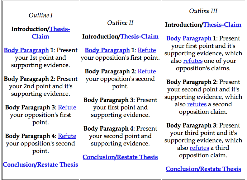 Argumentative essay pattern